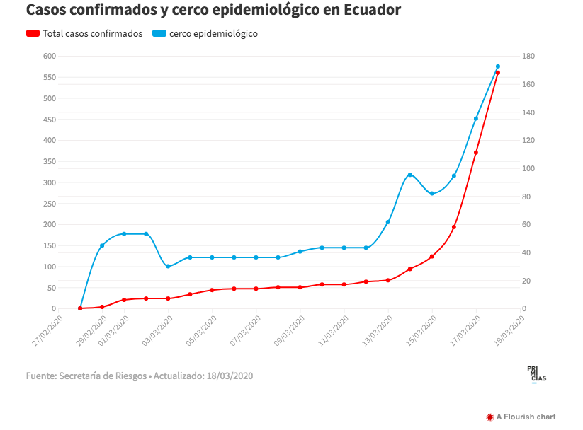 Revista Gestión